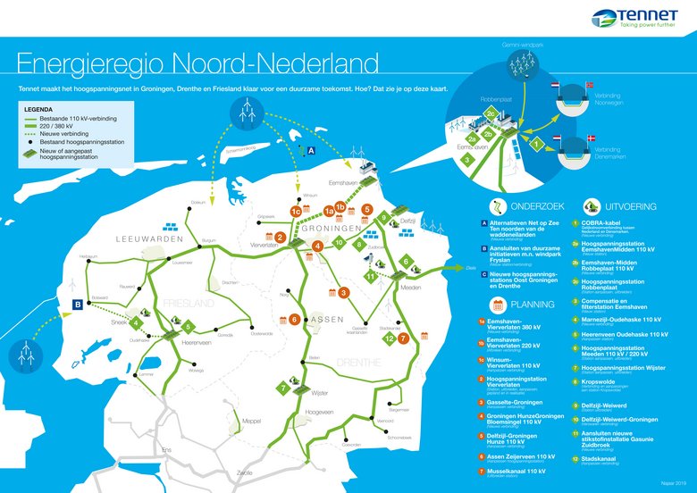 energiekaast Noord-Nederland