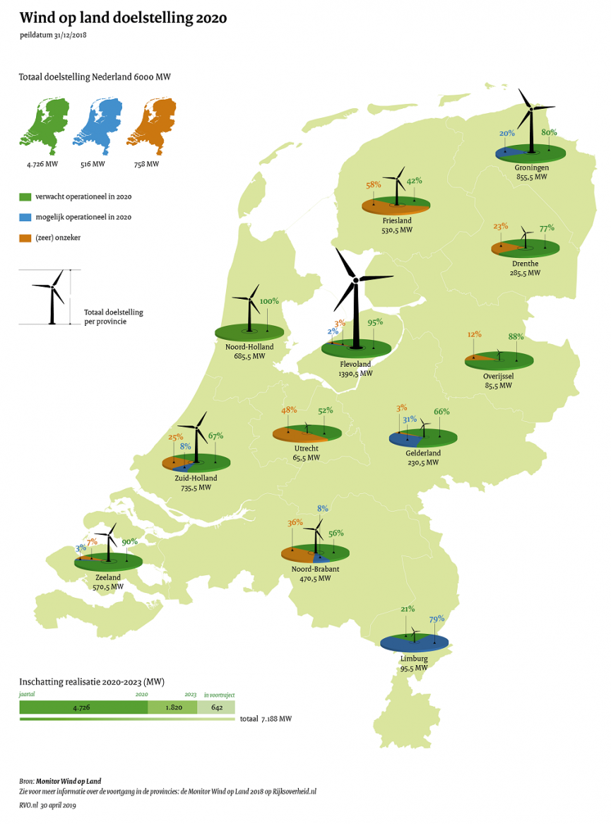 Windenergie op Land