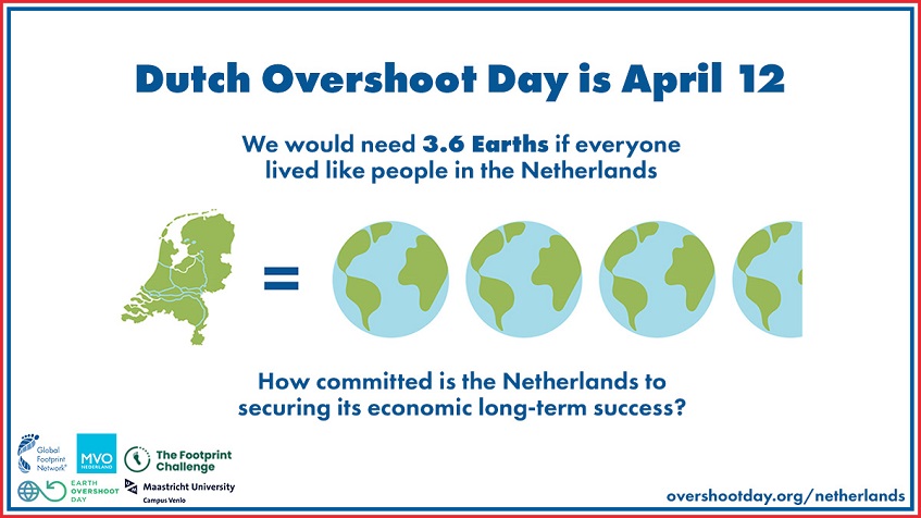 Nederlandse Overshoot Day 2022