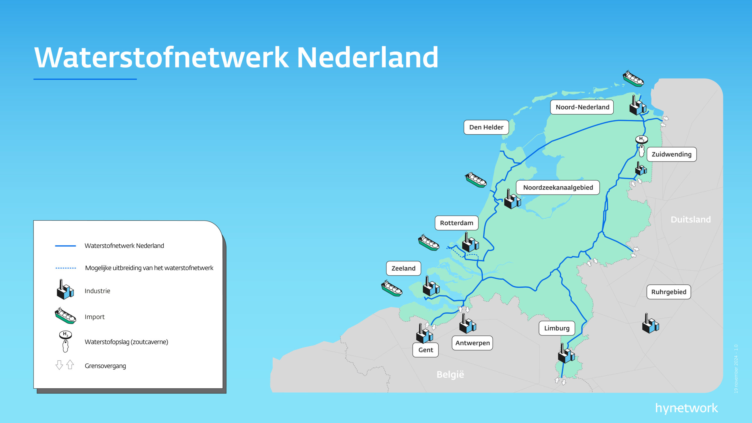 landelijk waterstofnetwerk